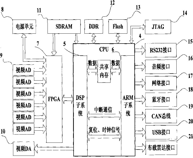 Device and method for real-time three-dimensionally sensing safe driving of vehicle having mixed multi-visual information