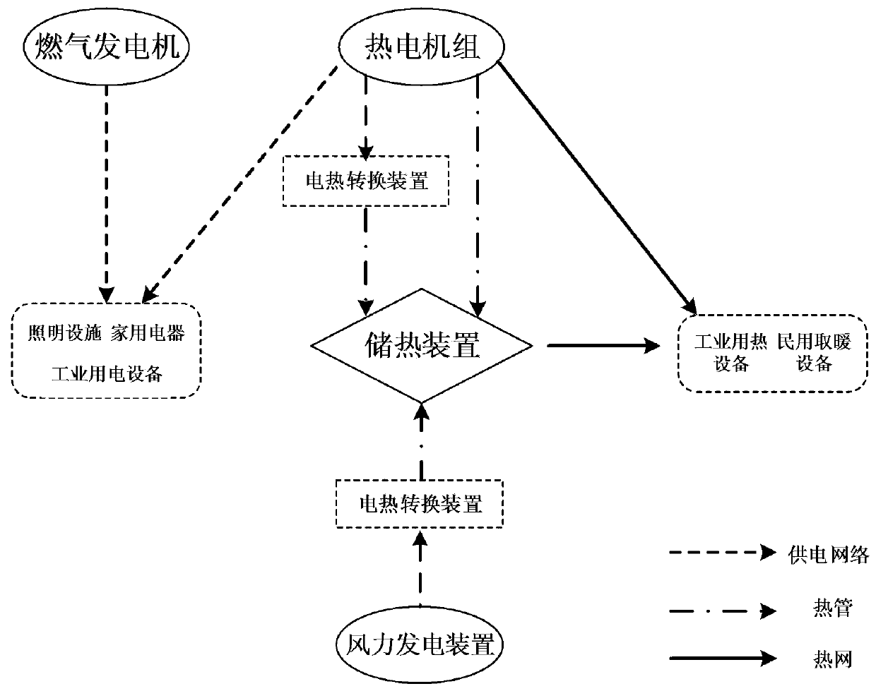 An electrothermal decoupling system in a combined heat and power system and its control method