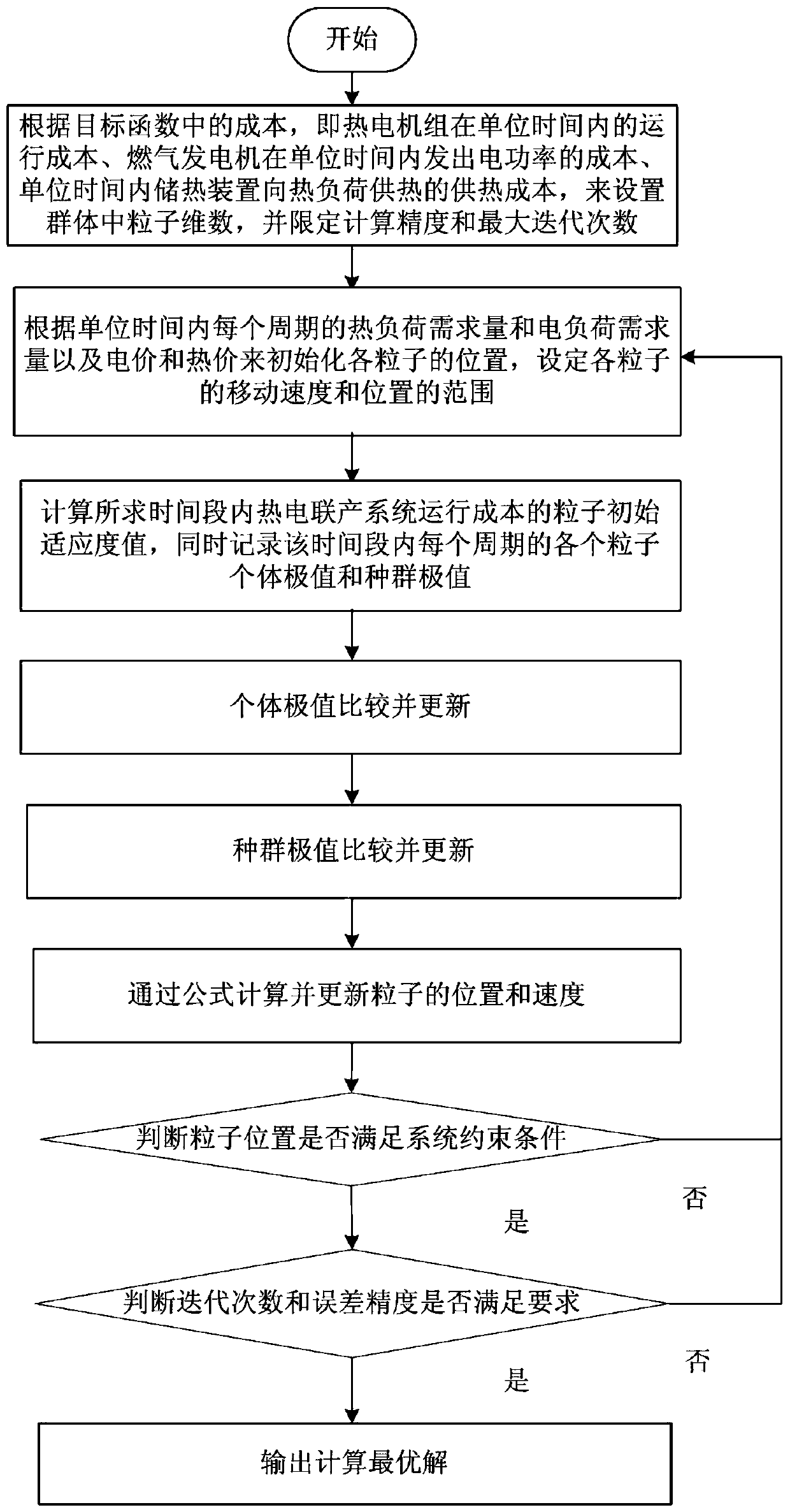 An electrothermal decoupling system in a combined heat and power system and its control method