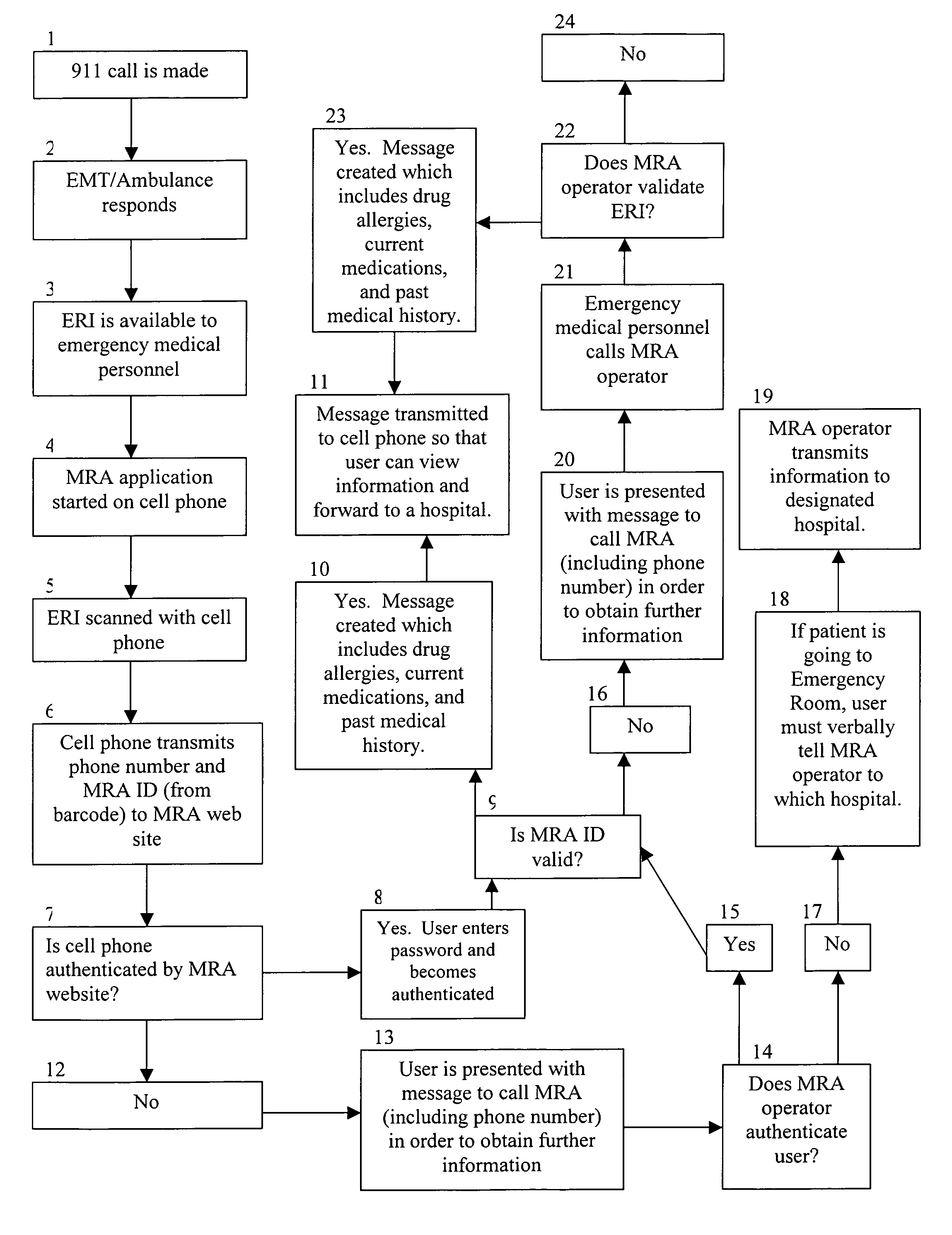 Method for transmitting medical information identified by a unique identifier barcode to a hospital