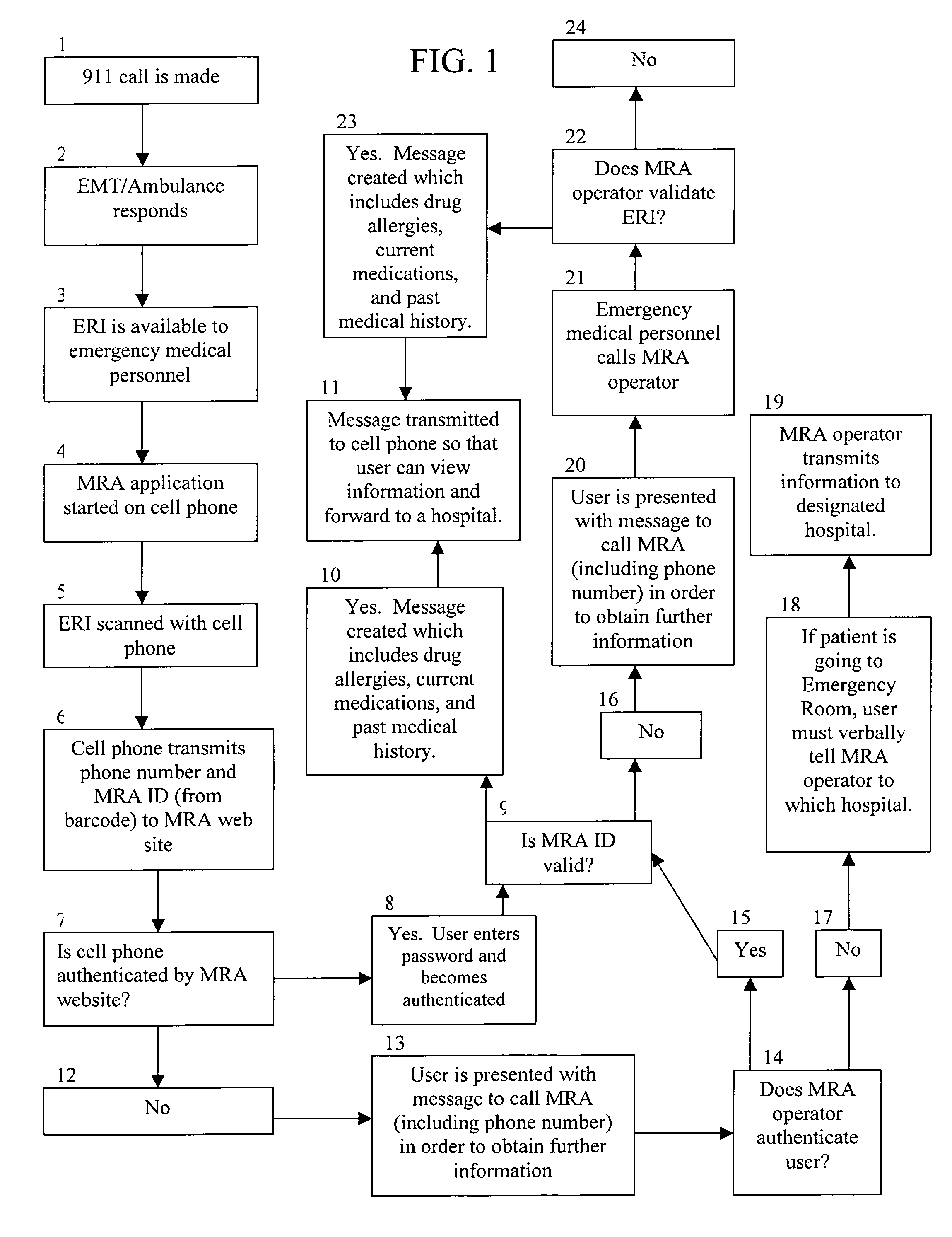 Method for transmitting medical information identified by a unique identifier barcode to a hospital