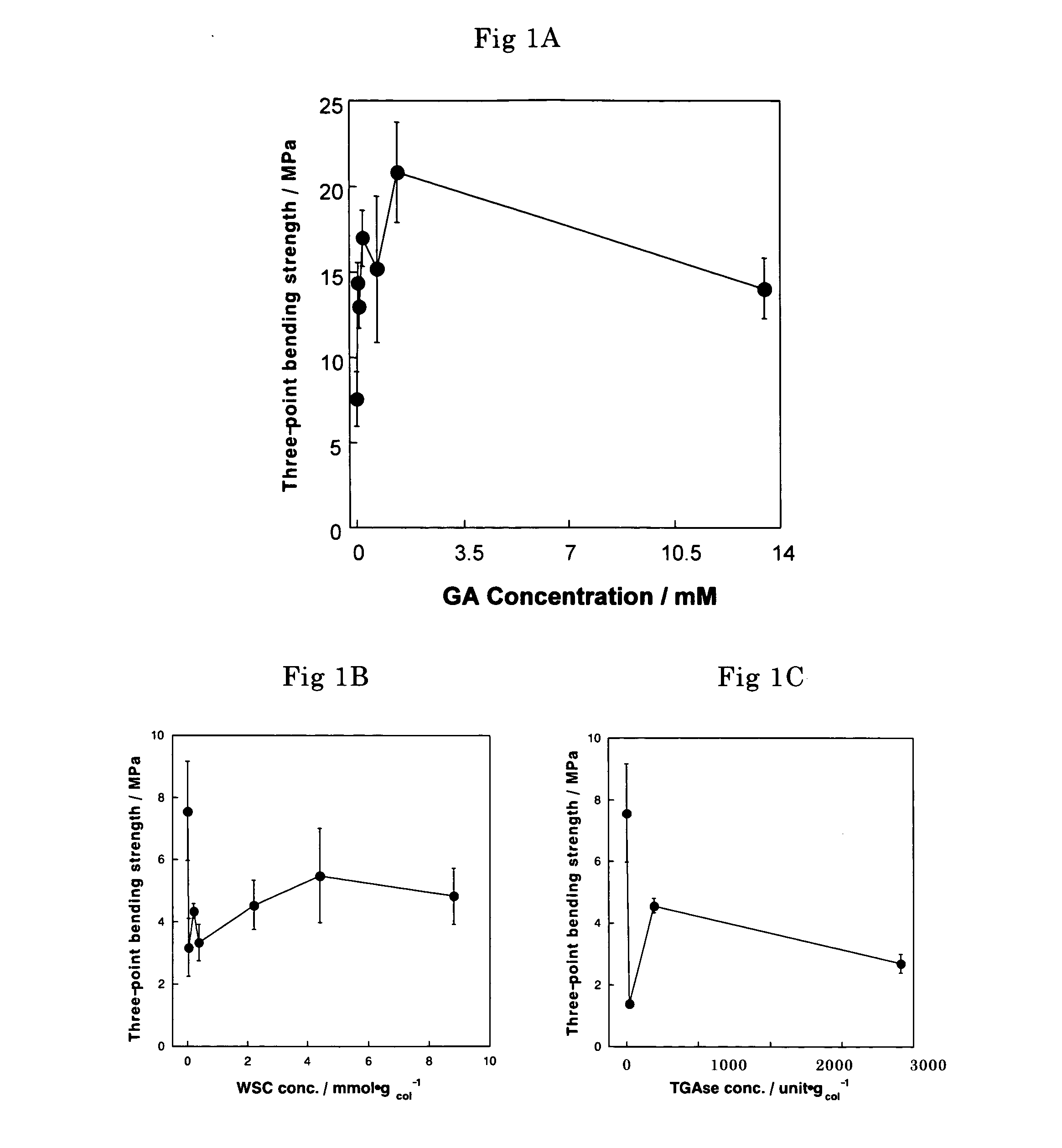 Regulation of biodegradability of composite biomaterials