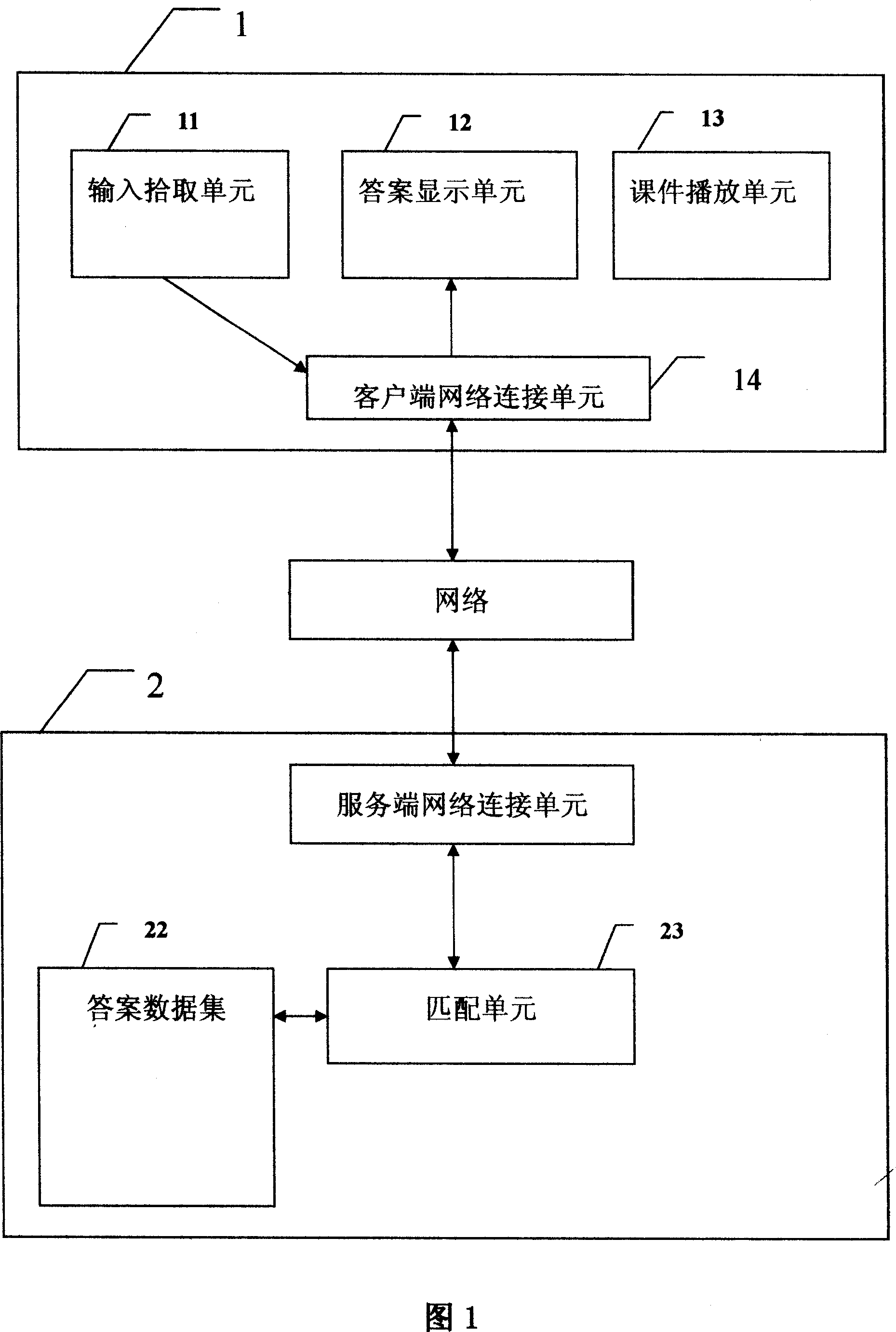 Computer classroom-simulating method