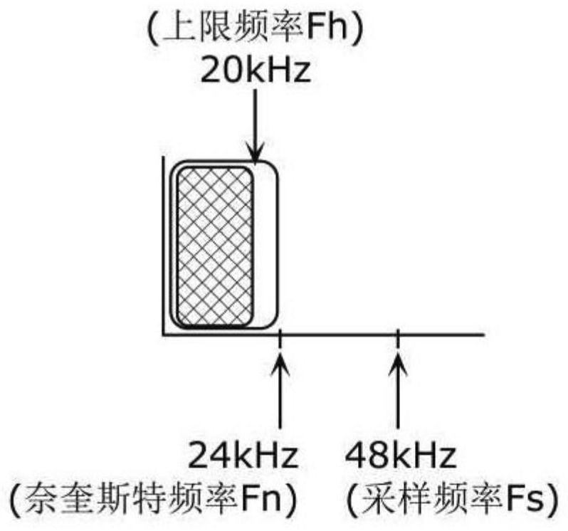 Audio processing device and audio output device