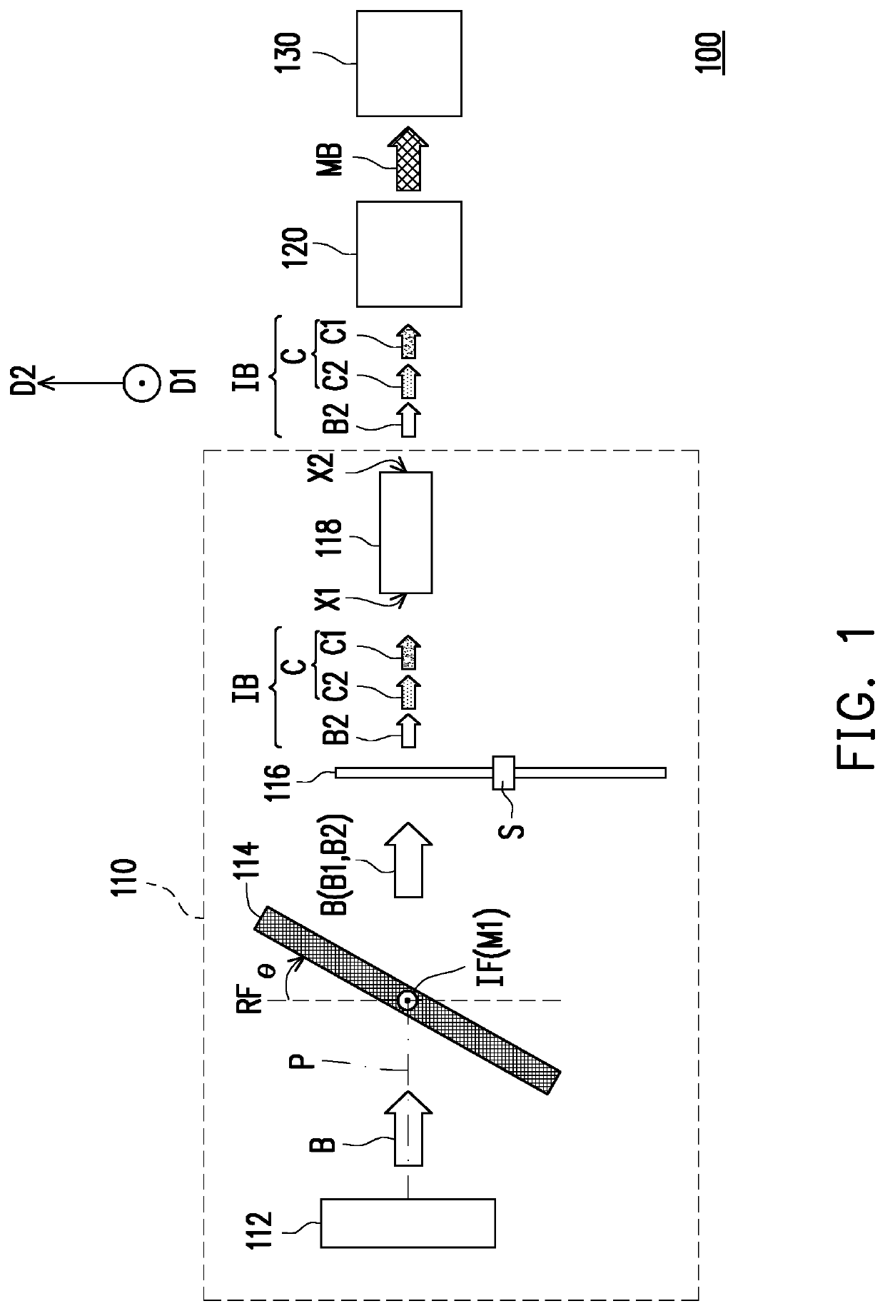 Projection apparatus and illumination system