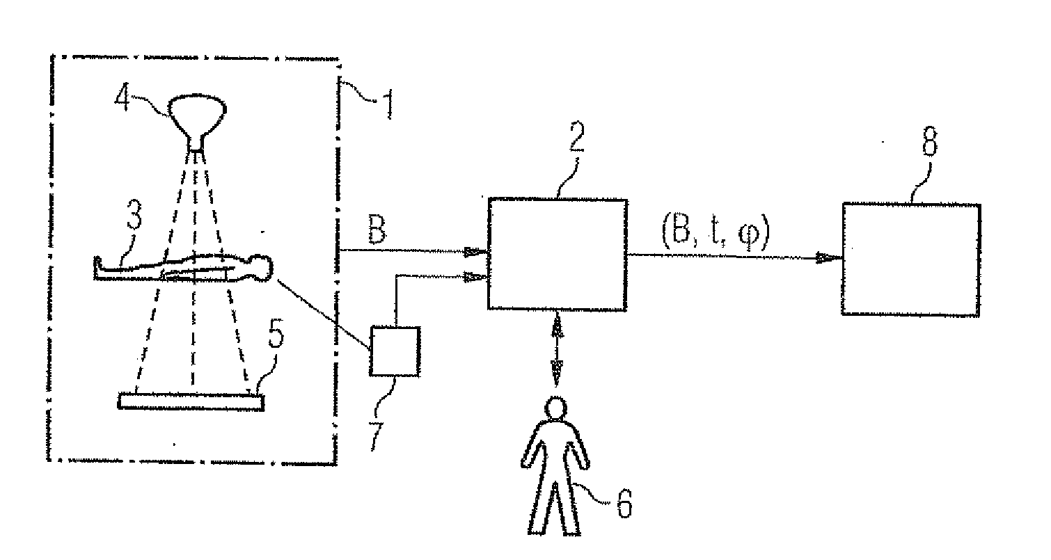 Image evaluation method for two-dimensional projection images and objects corresponding thereto