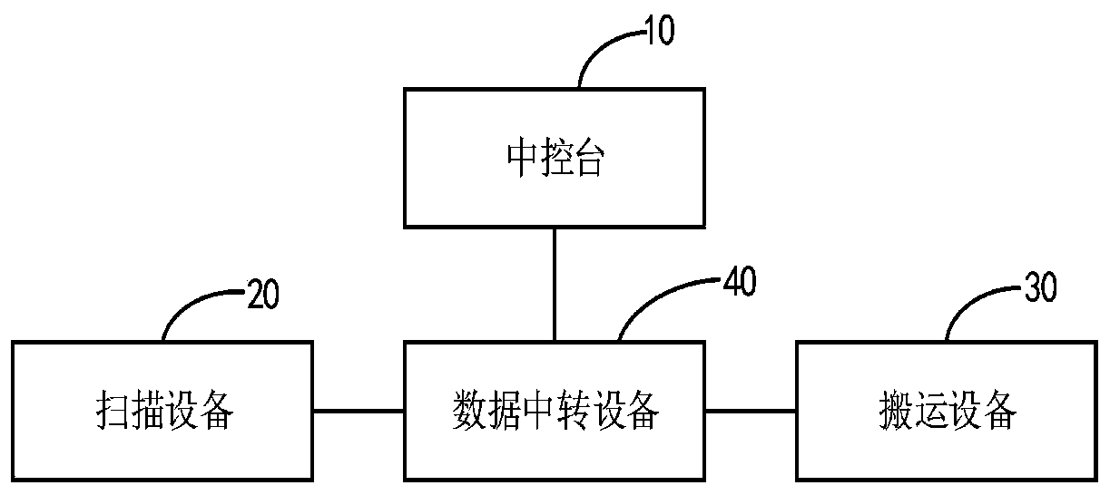 Reservoir area automatic material operating system and method