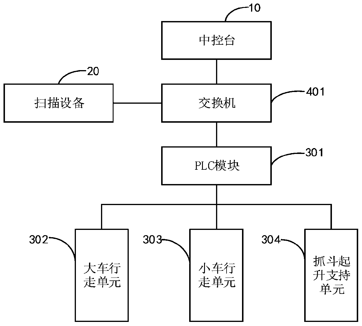 Reservoir area automatic material operating system and method