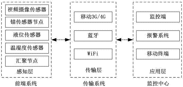 Natural rubber collection monitoring method based on spectrum sensing technology