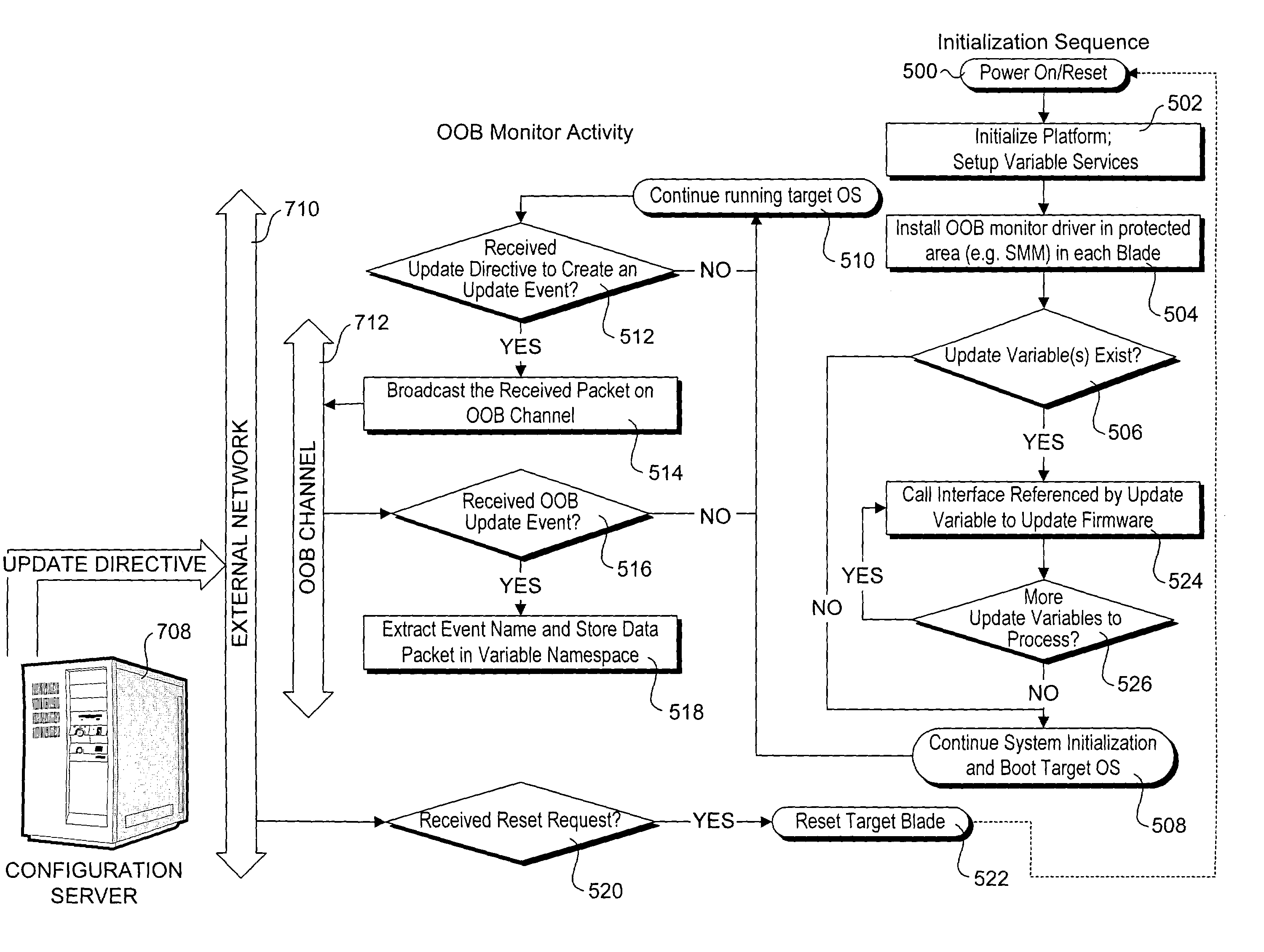 Method for distributed update of firmware across a clustered platform infrastructure