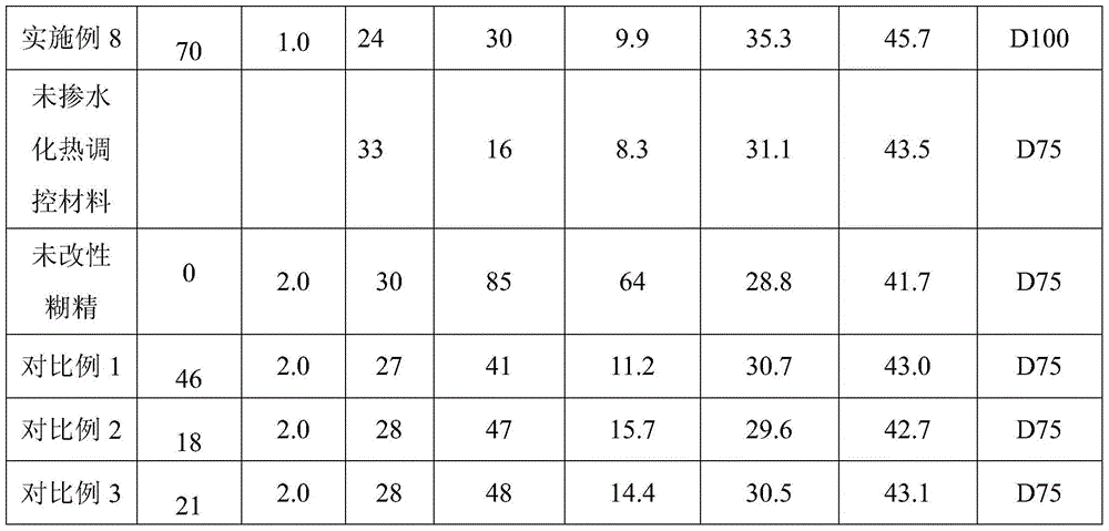 A composite modified hydration heat control material and its preparation method and application