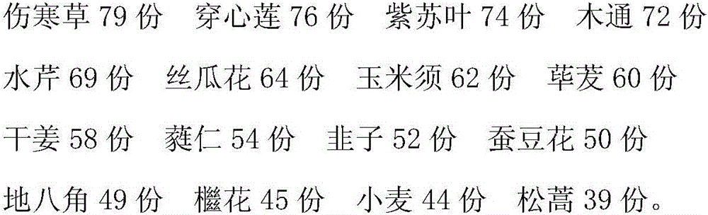 Traditional Chinese medicine preparation for treating nasopharyngitis and preparation method thereof