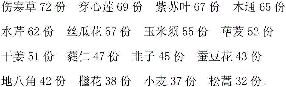 Traditional Chinese medicine preparation for treating nasopharyngitis and preparation method thereof