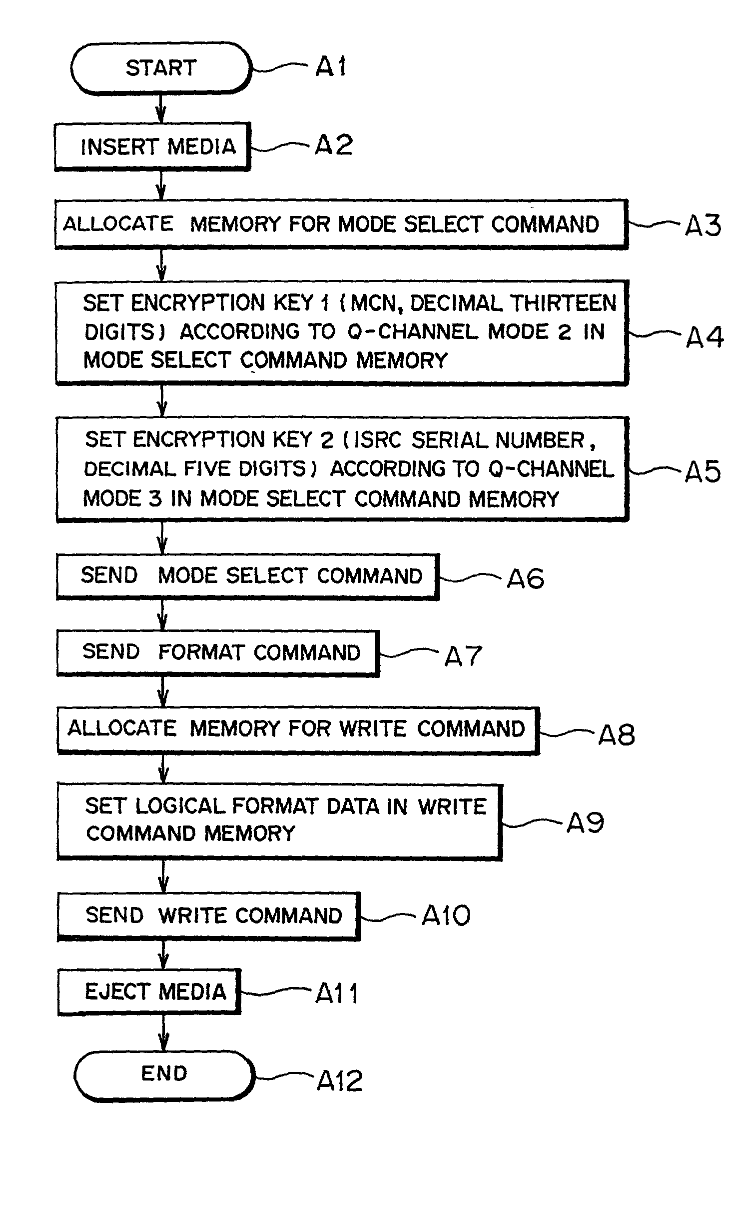 Recording medium, initialize method for recording medium, method for encryption on recording medium, encryption equipment, decryption equipment, and audio/visual/data equipment