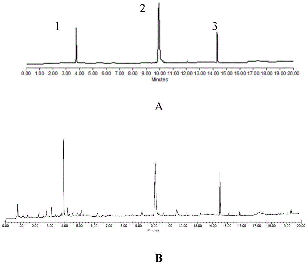 Fingerprint of Cortex Periplocae and quality detection method for Cortex Periplocae