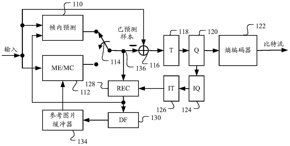 Method and apparatus for intra transform skip mode