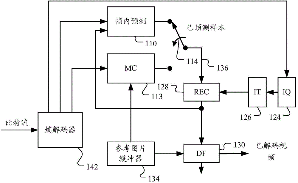 Method and apparatus for intra transform skip mode