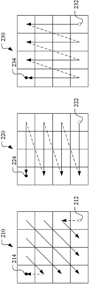 Method and apparatus for intra transform skip mode