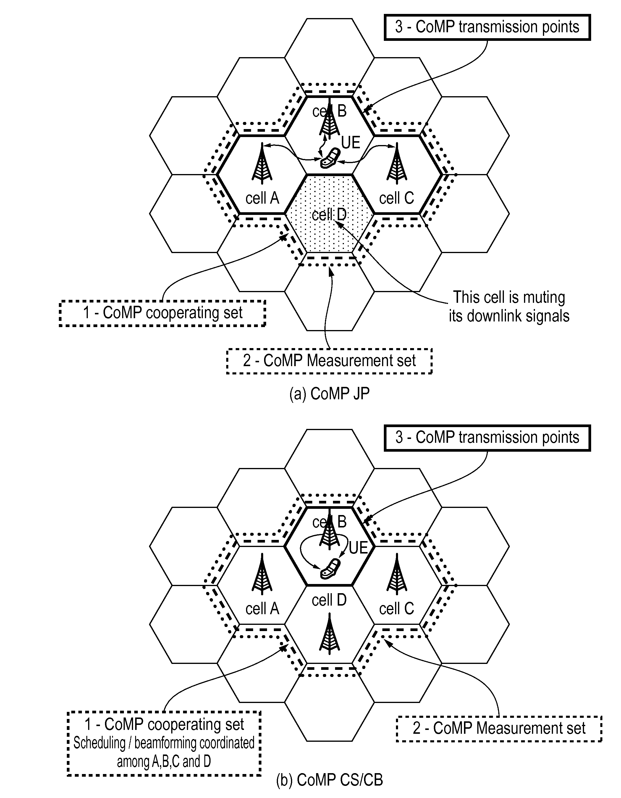 Feedback interval control