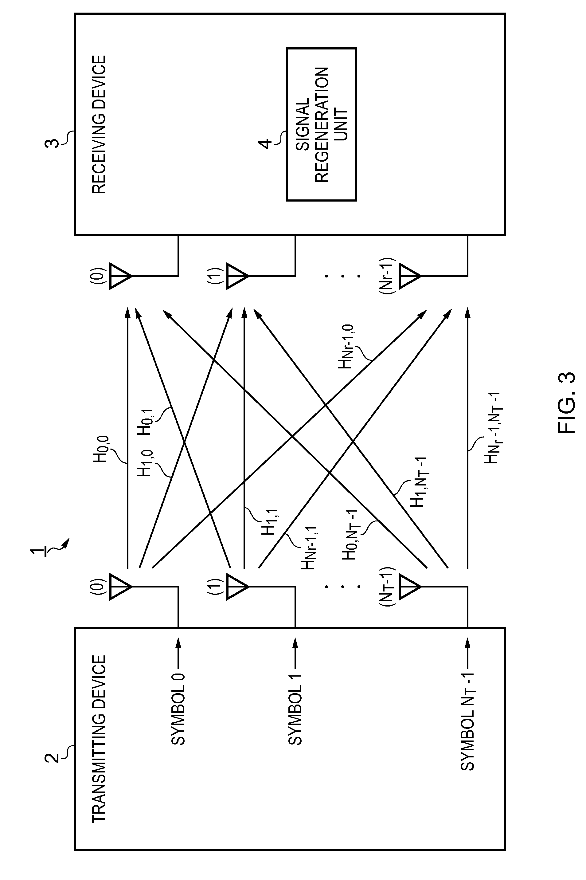 Feedback interval control