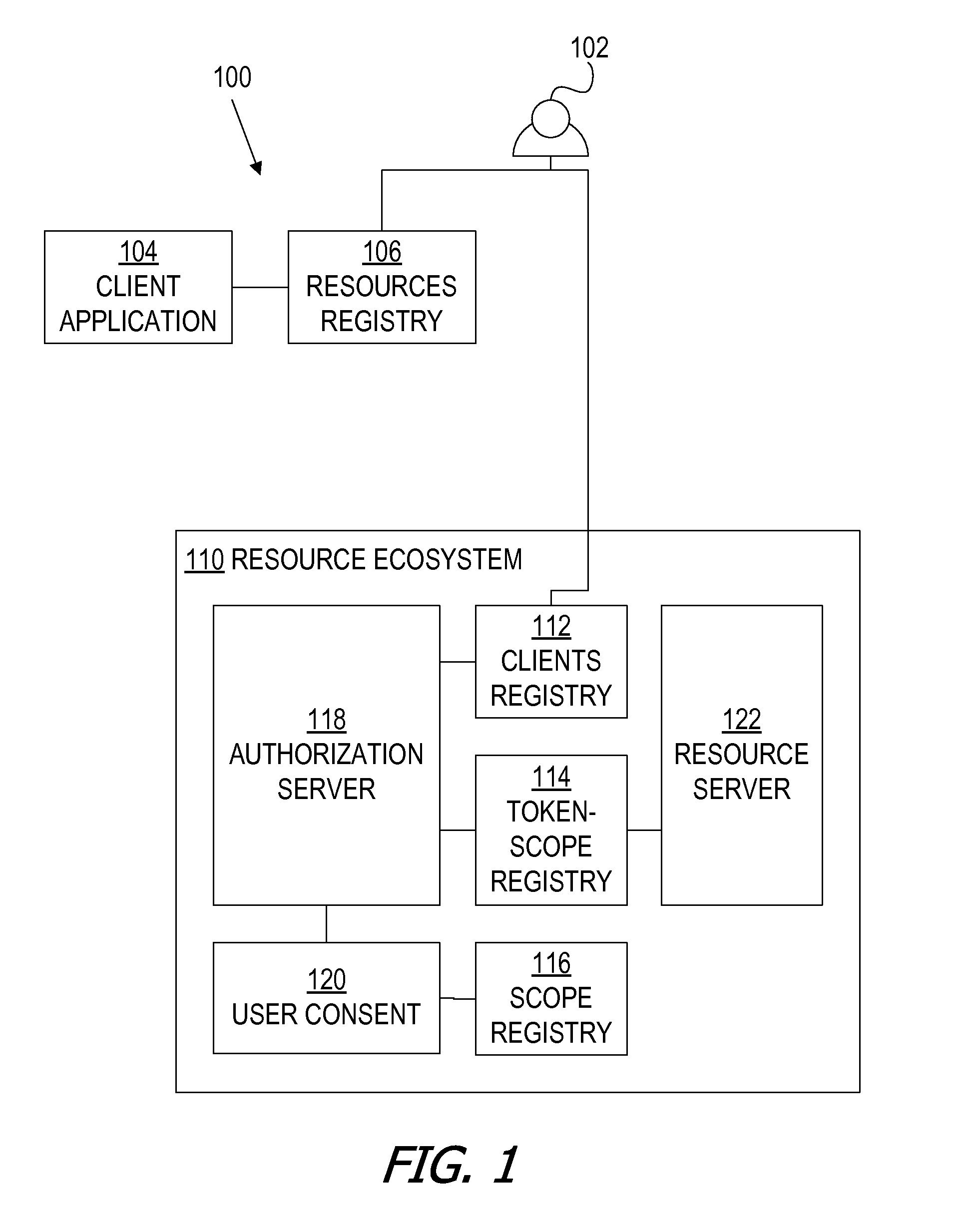 Using representational state transfer (REST) for consent management