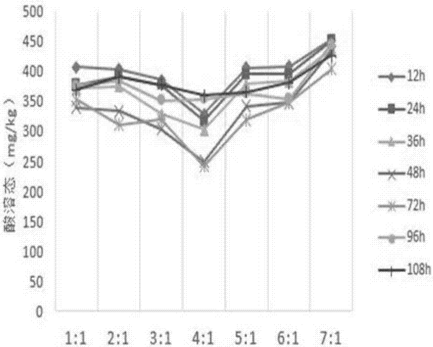 Preparation method for alkali-chelated palygorskite-based heavy metal passivation material