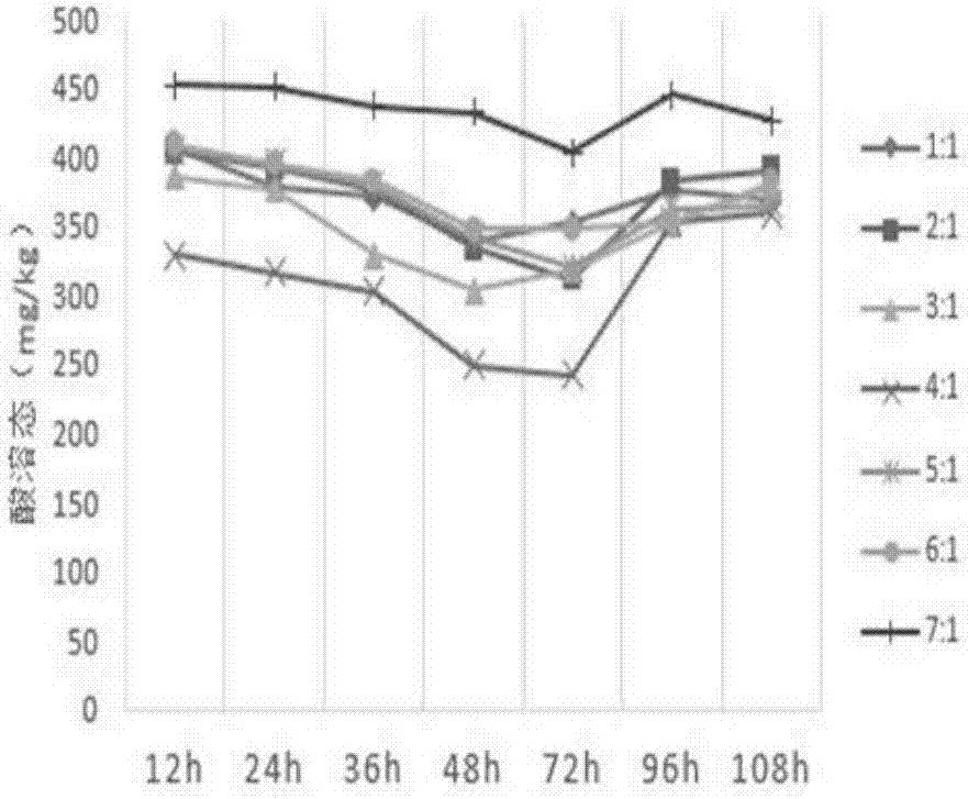 Preparation method for alkali-chelated palygorskite-based heavy metal passivation material