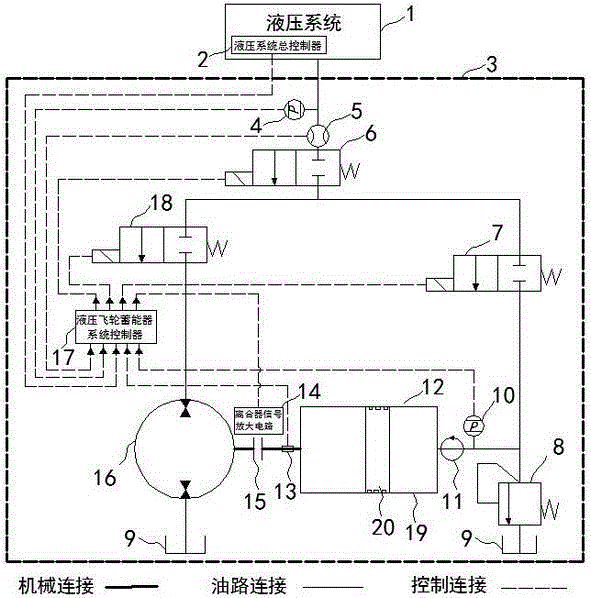 Hydraulic flywheel accumulator system based on largest energy accumulation rate, and control method thereof