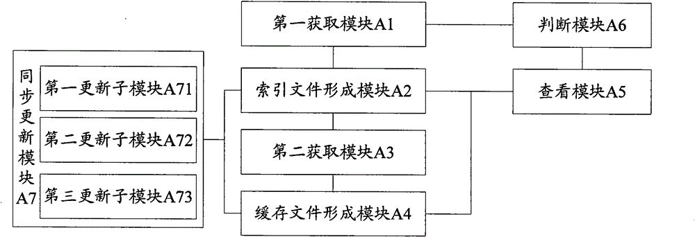 Method and device of picture-text packaging system for reading folder