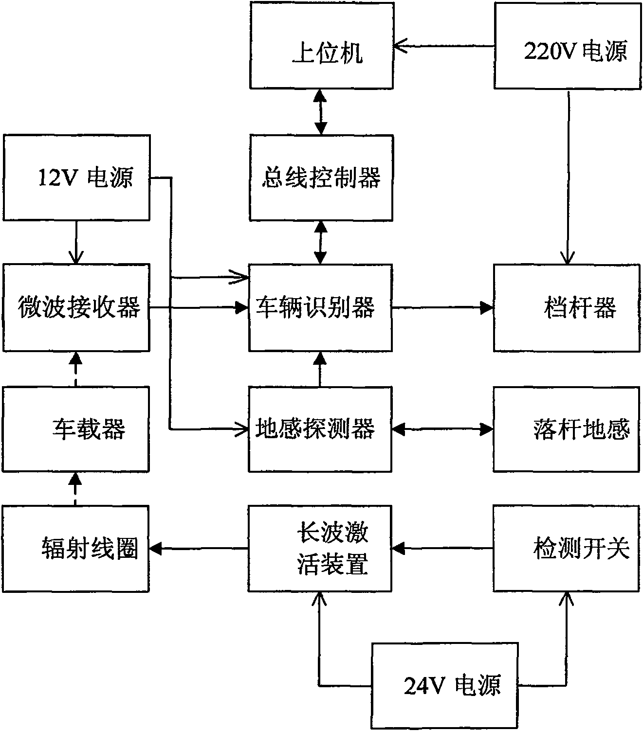 Long distance vehicle recognition system