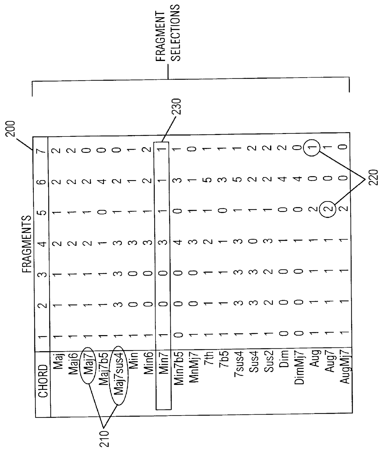 Method for dynamically assembling a conversion table