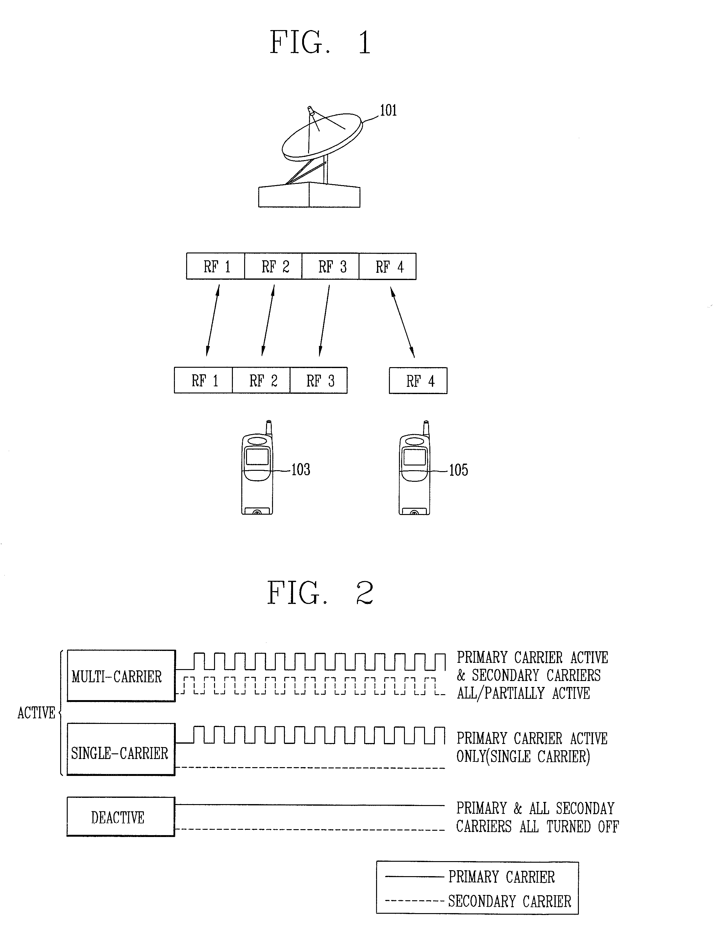 Data reception and transmission method and apparatus for power saving in communication system using multiple carriers