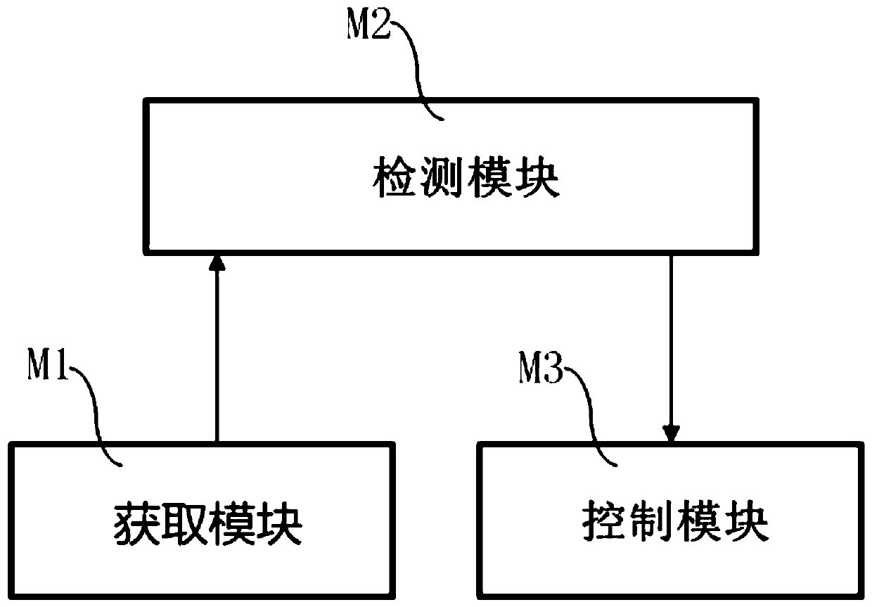 Rapid photographing method, mobile terminal and computer readable storage medium