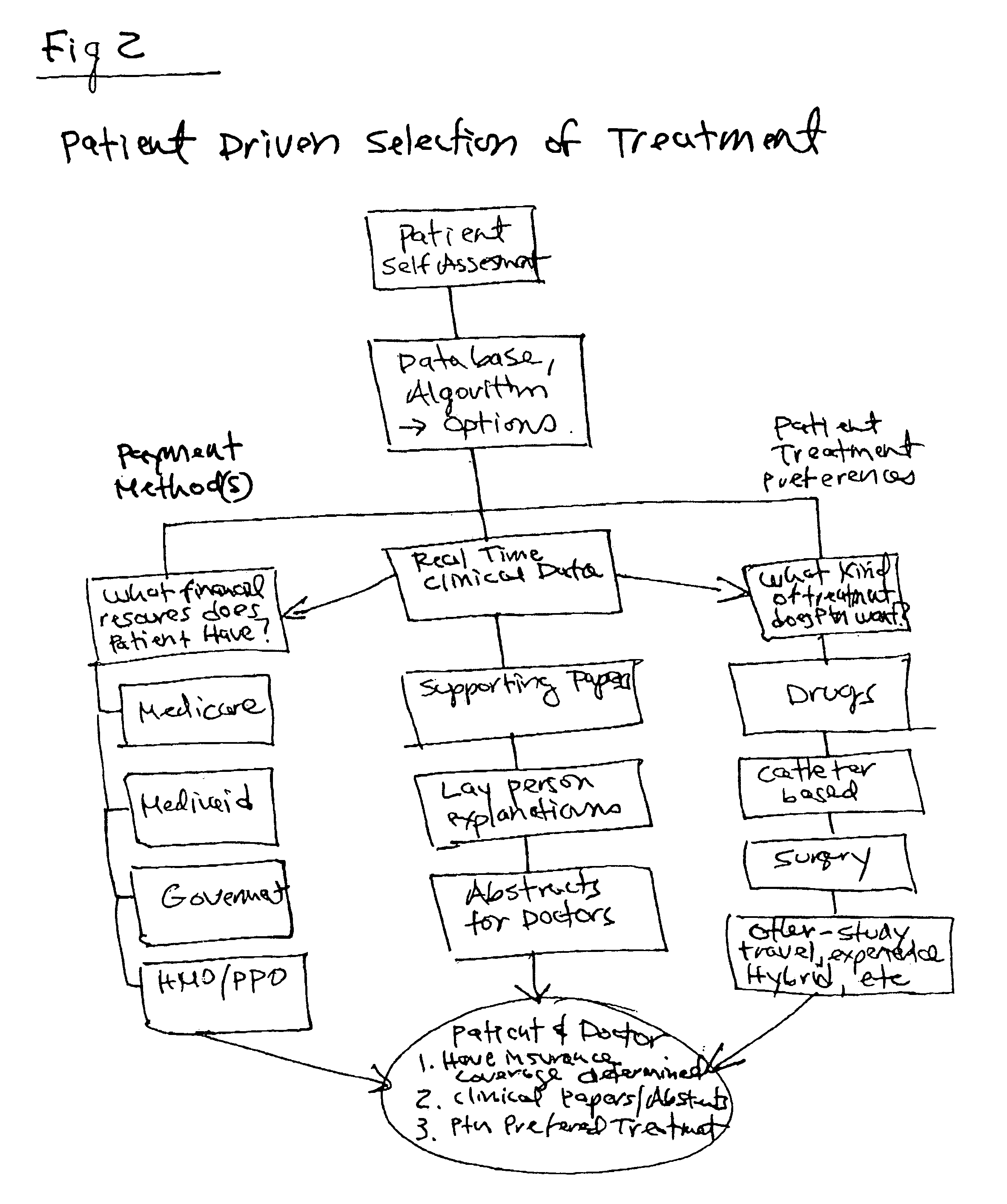 Systems and methods for disease management