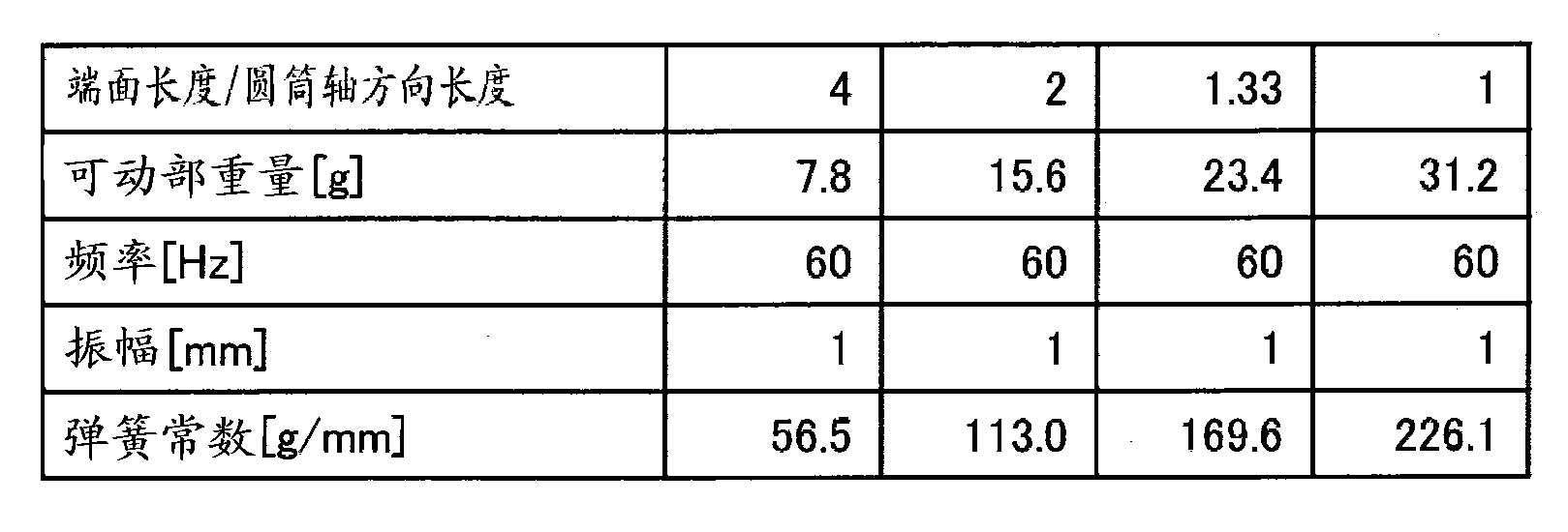 Electromagnetic generator