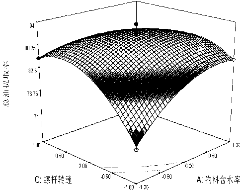 Method for preparing oil and protein by cold pressing and enzymolysis of sesame