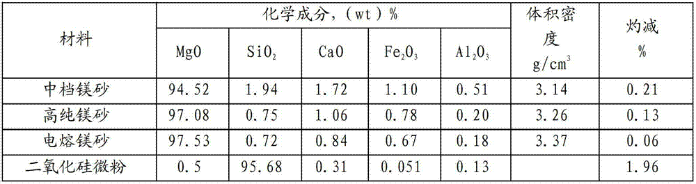 Large-area self-flow material for water-based revolving furnace and preparation method thereof