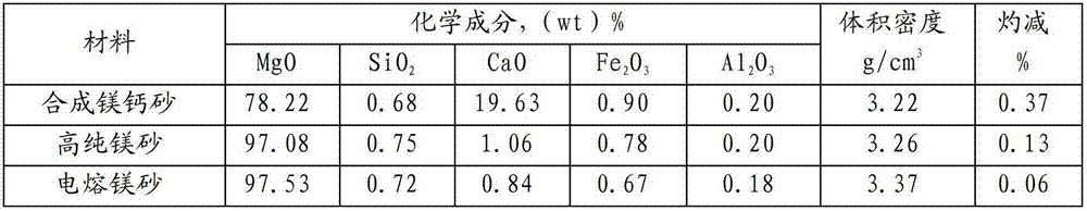 Large-area self-flow material for water-based revolving furnace and preparation method thereof