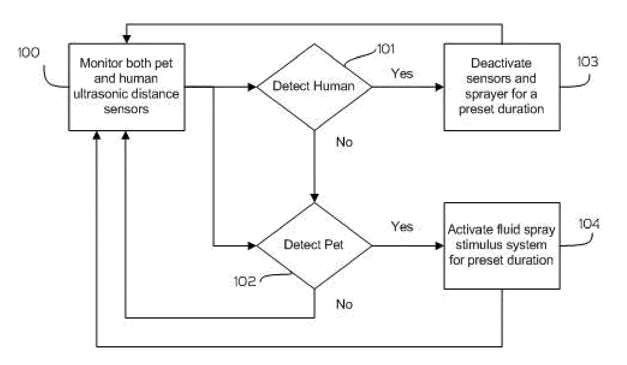 Human sensing pet deterrent system for protecting an indoor area