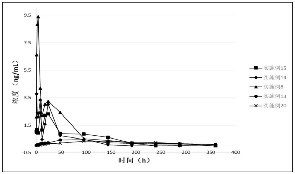 A long-acting rasagiline prodrug and its preparation method and application