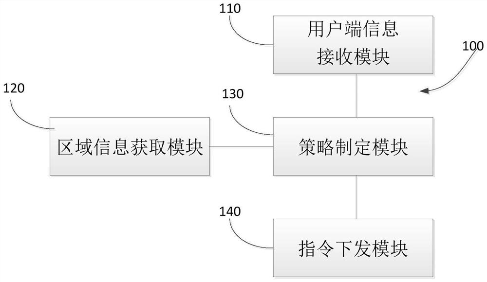 Intelligent heating control center, method and system