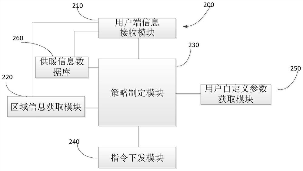 Intelligent heating control center, method and system