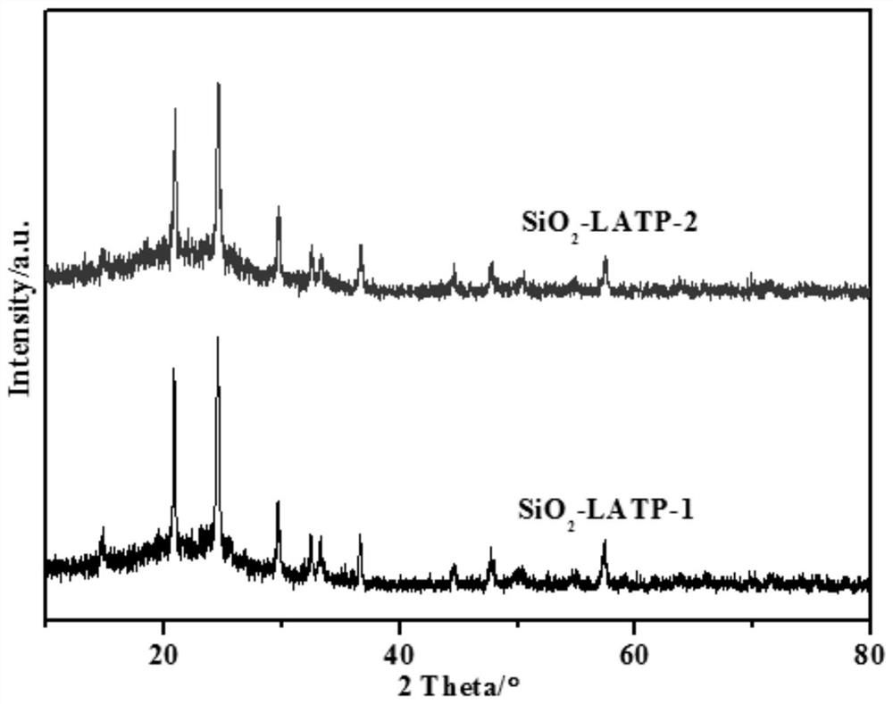 A core-shell structure inorganic composite material and its preparation and application