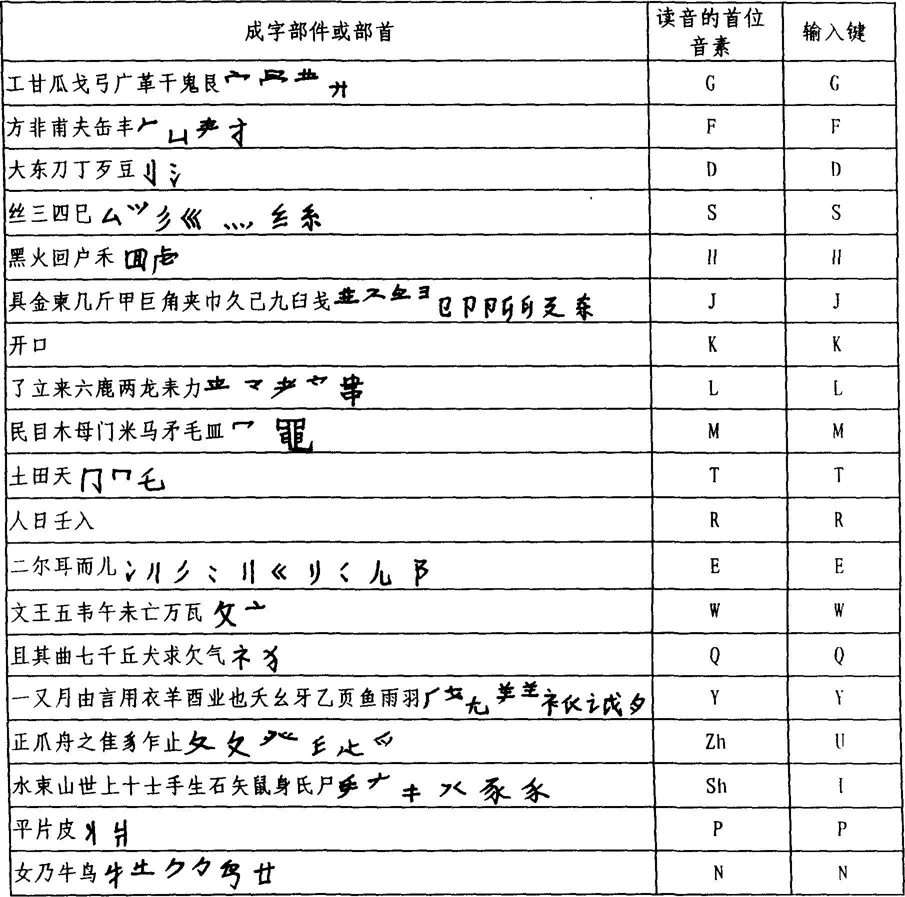 Chinese character input method