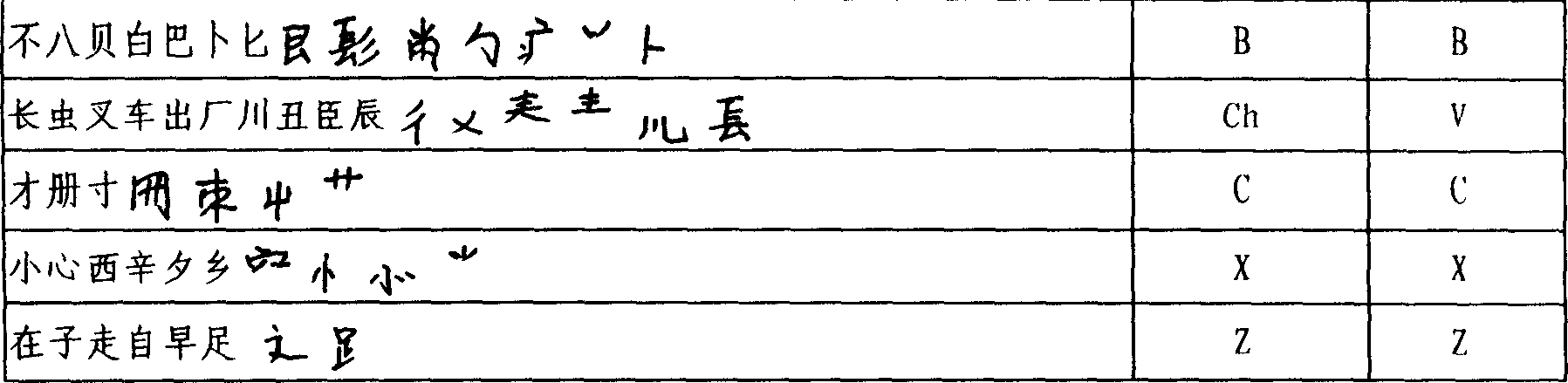 Chinese character input method