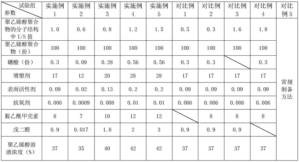 A kind of polyvinyl alcohol-based film with different stereo content and preparation method thereof