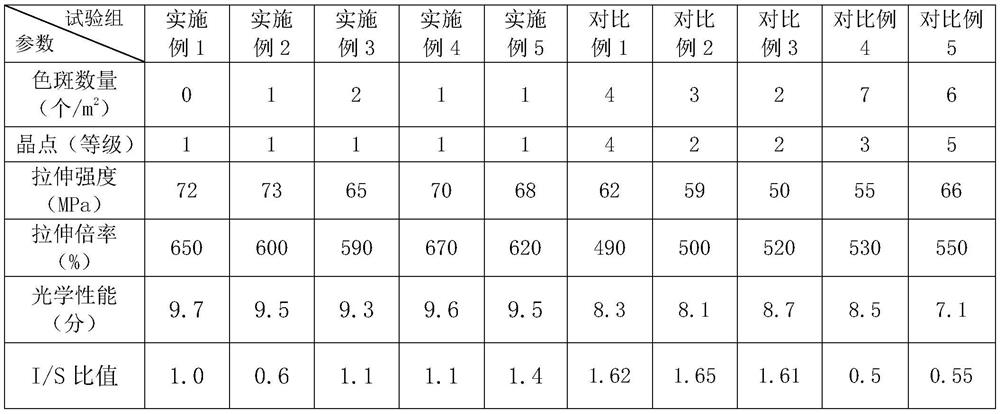 A kind of polyvinyl alcohol-based film with different stereo content and preparation method thereof