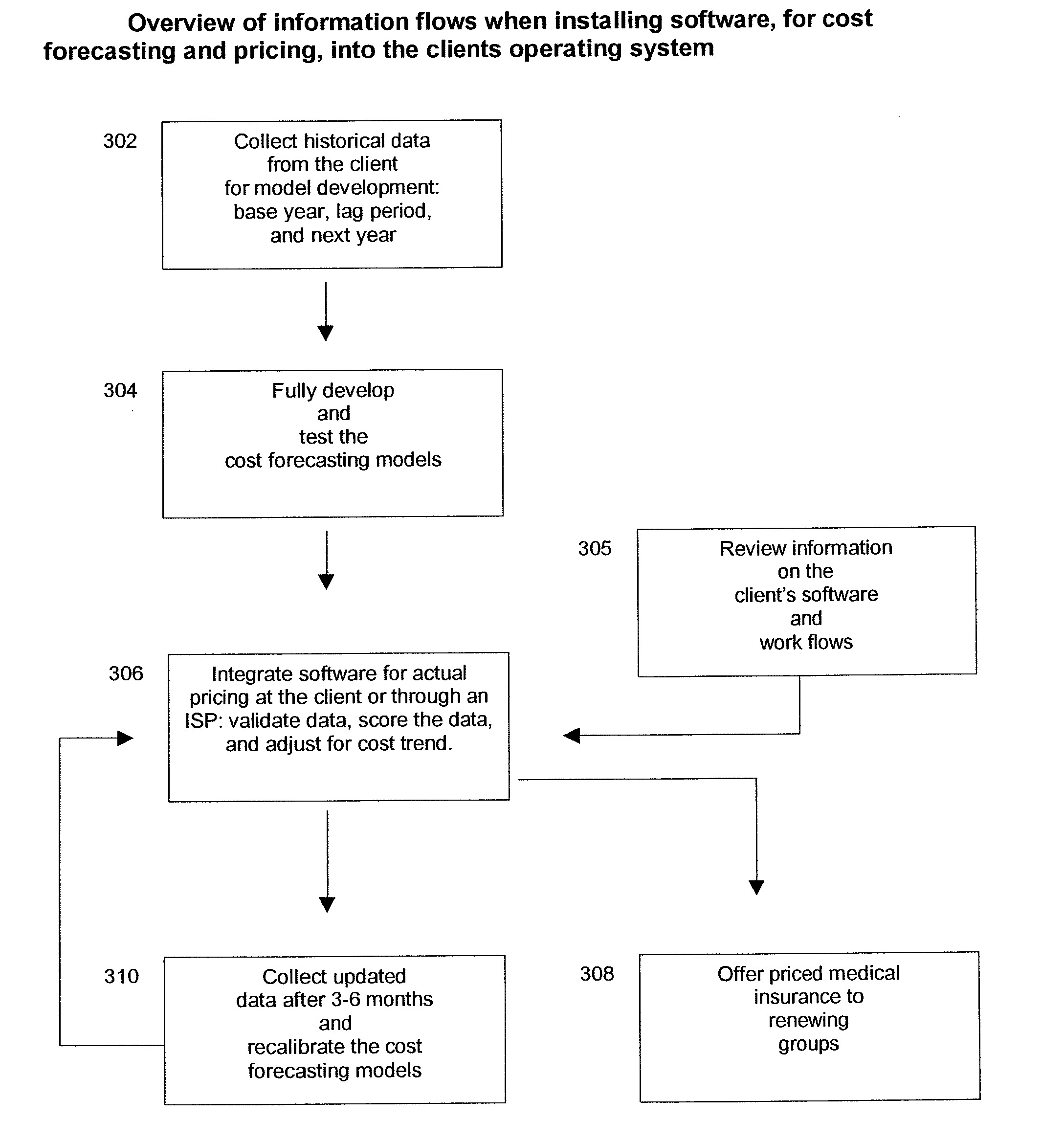 Insurance claim forecasting system