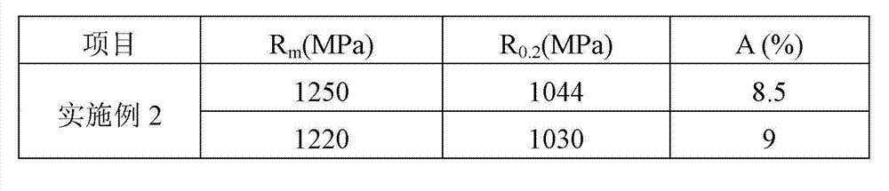 Niobium microalloying Mn-B series super-strength steel plate and heat treatment process thereof