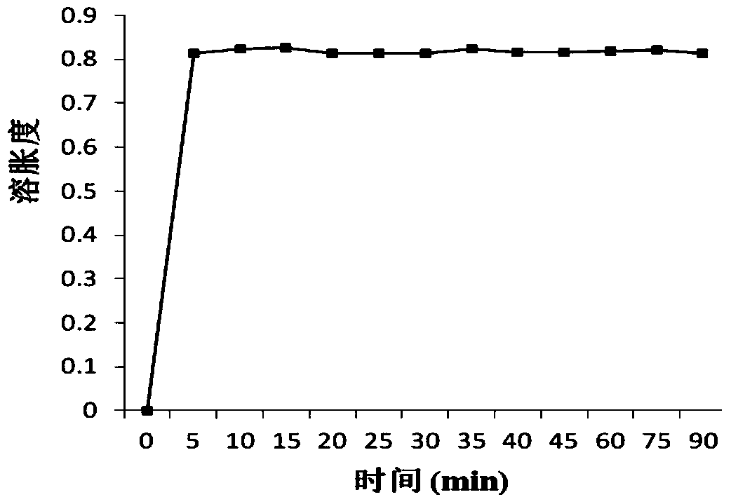 Medical dressing hydrogel composite fabric as well as preparation method and application thereof